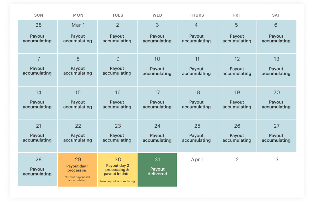 Keeping track of your payouts SimplePractice Support