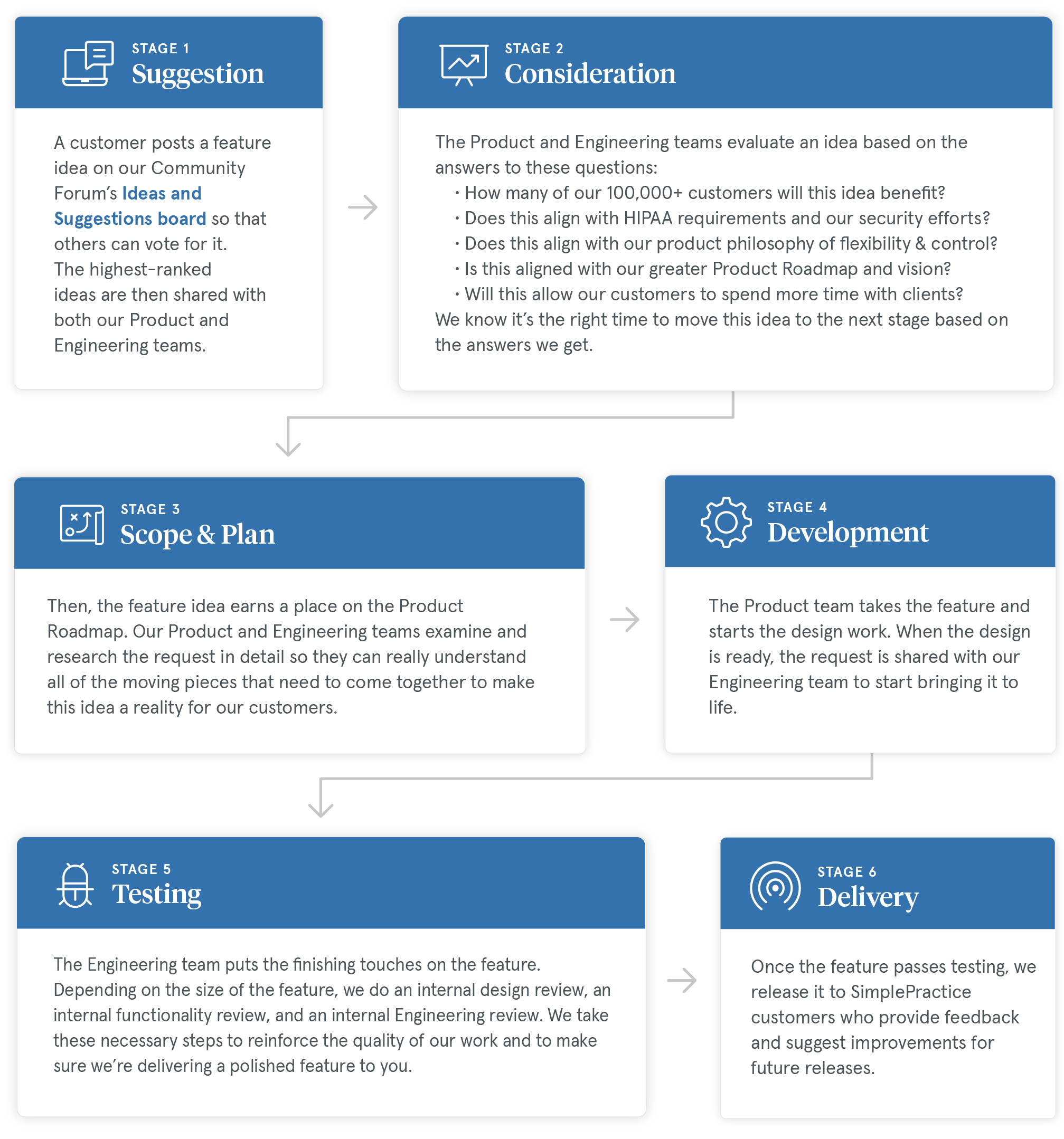 Customer feedback: How a customer idea can become a feature in ...