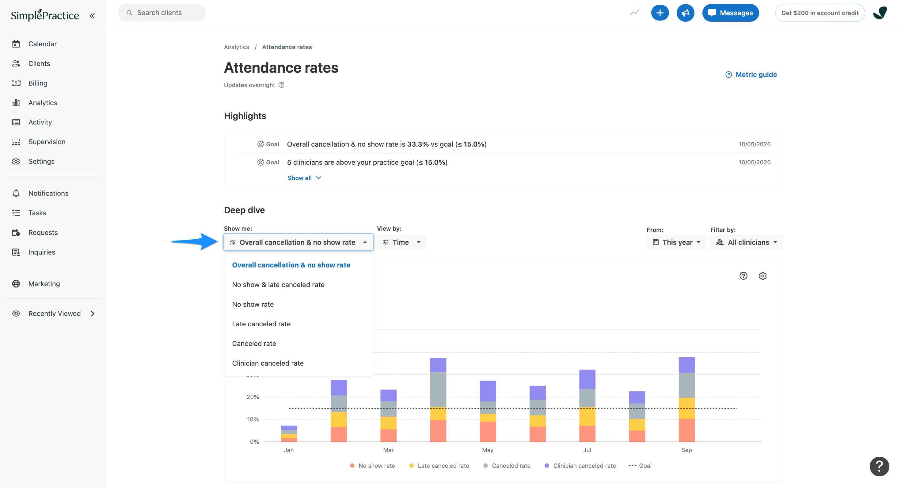 SimplePractice Attendance rates page. A blue arrow points to the Show me dropdown, expanded to display available attendance metrics.