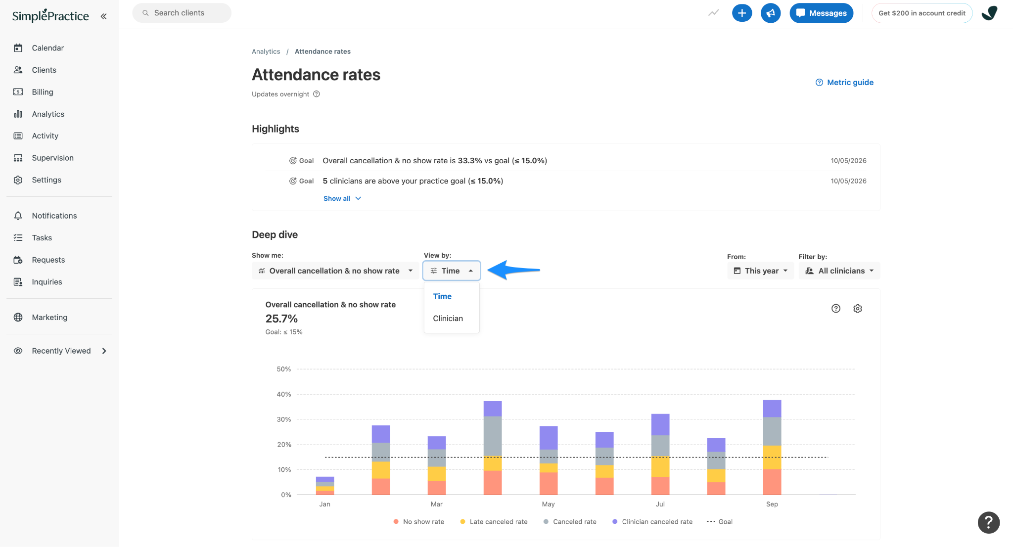 SimplePractice Attendance rates page. A blue arrow points to the View by dropdown, showing Time and Clinician options.