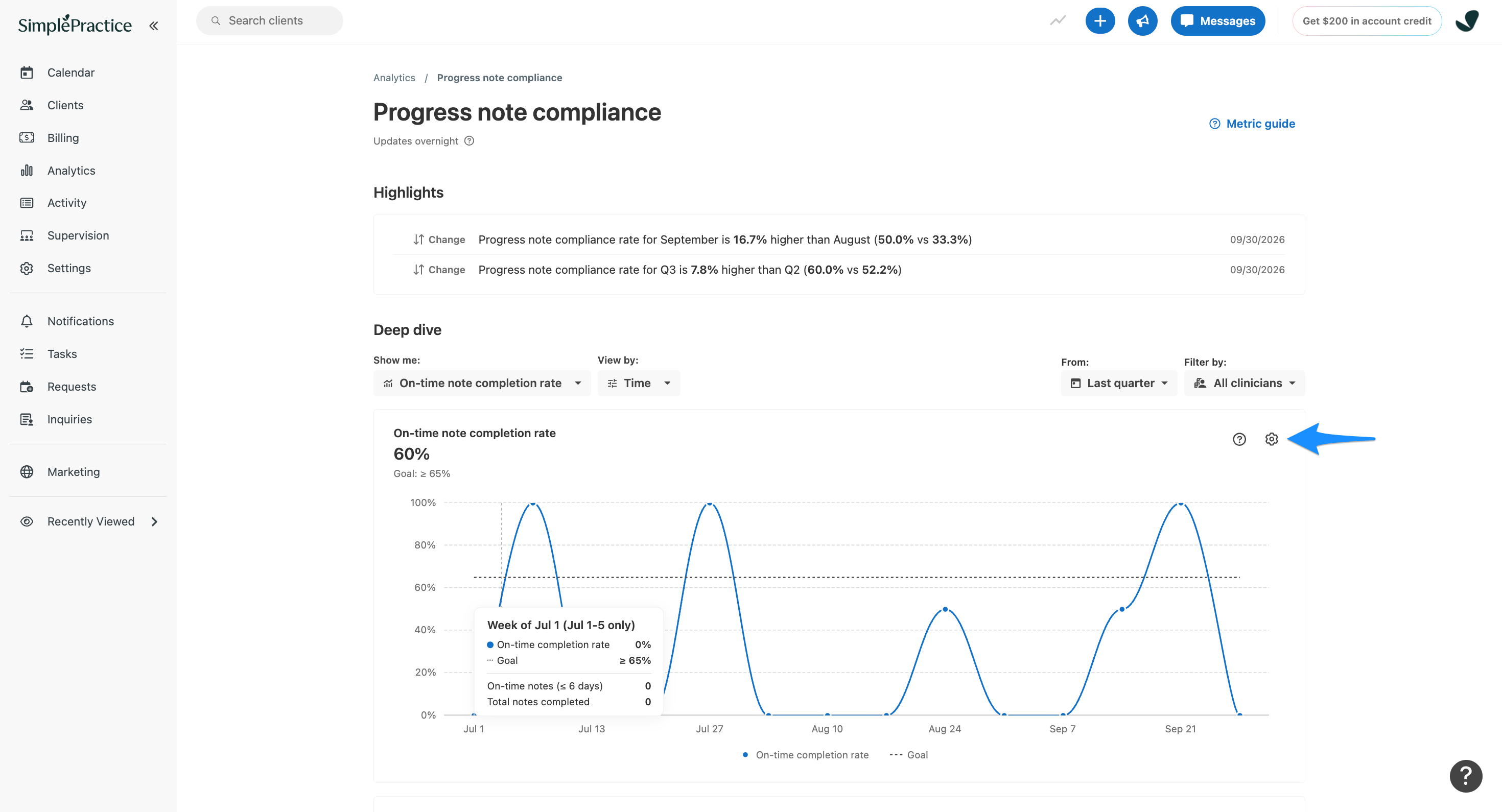 SimplePractice Progress note compliance page. A blue arrow points to the settings gear icon in the upper-right corner of the on-time note completion rate chart.