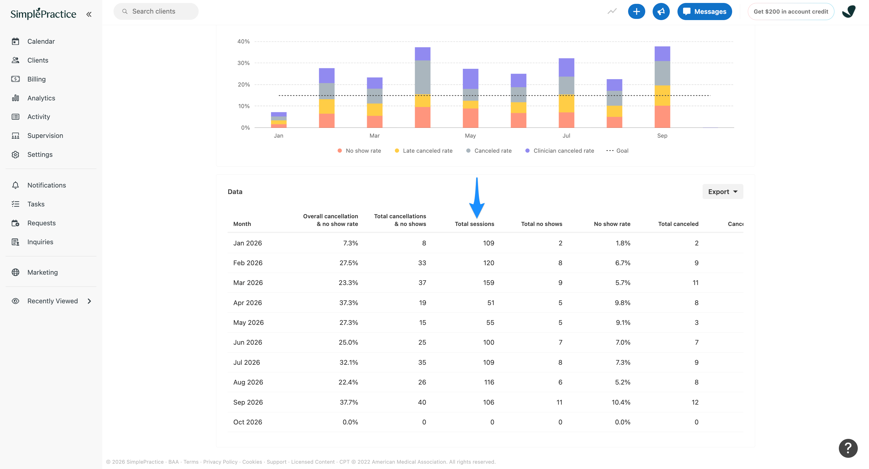 Attendance rates page scrolled to the data table beneath the chart. A blue arrow points to the Total sessions column, which lists monthly session counts.