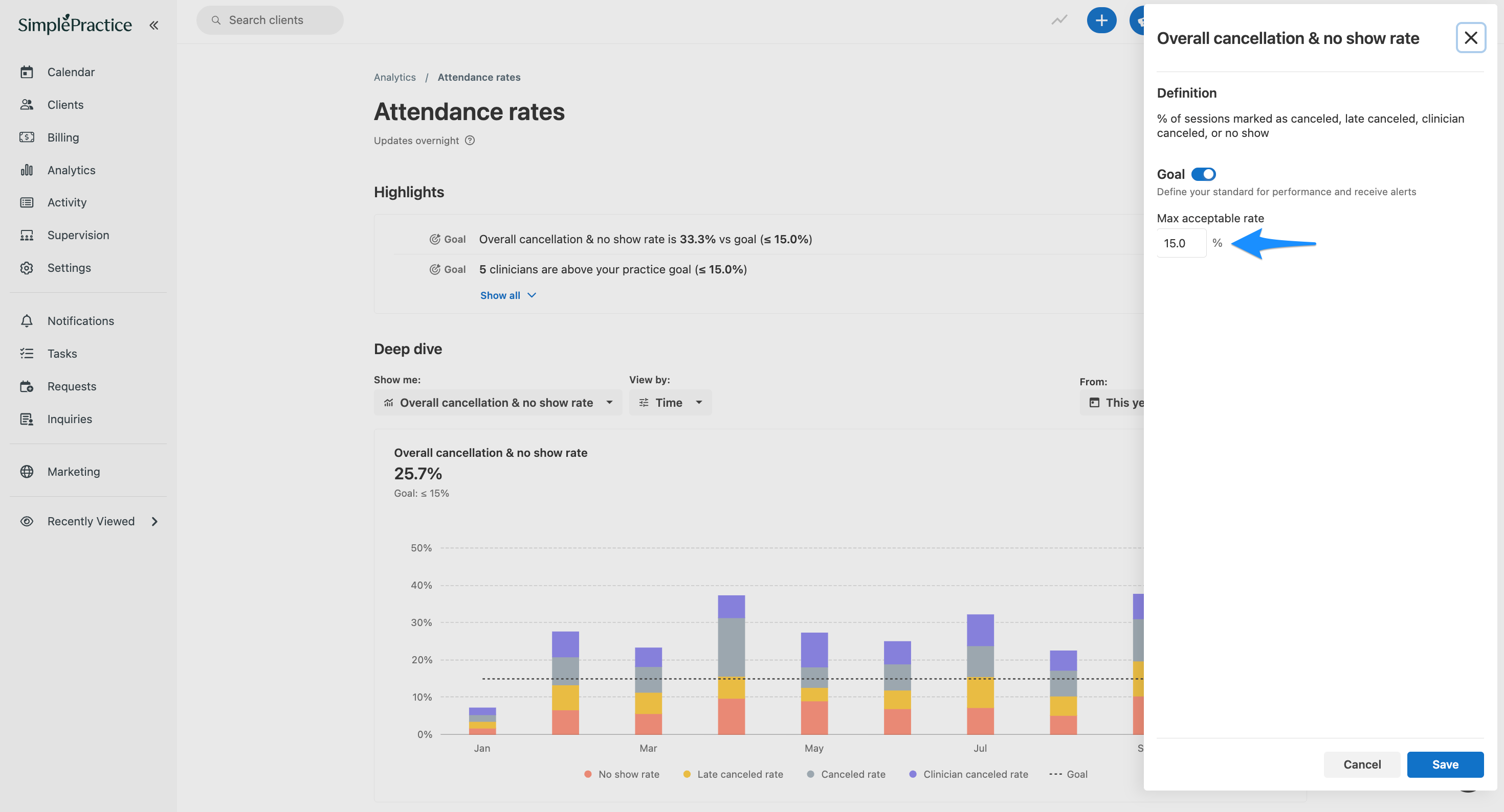 Attendance rates page with the Overall cancellation & no show rate settings panel open. A blue arrow points to the Max acceptable rate field, set to 15.0%.