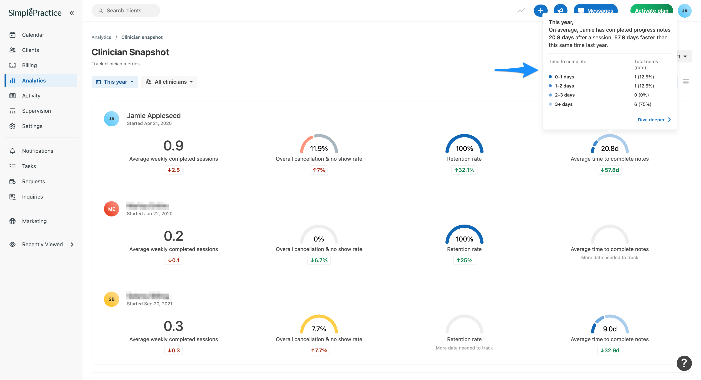 Clinician Snapshot report showing a tooltip with average progress note completion time and a breakdown of notes completed within different time ranges.