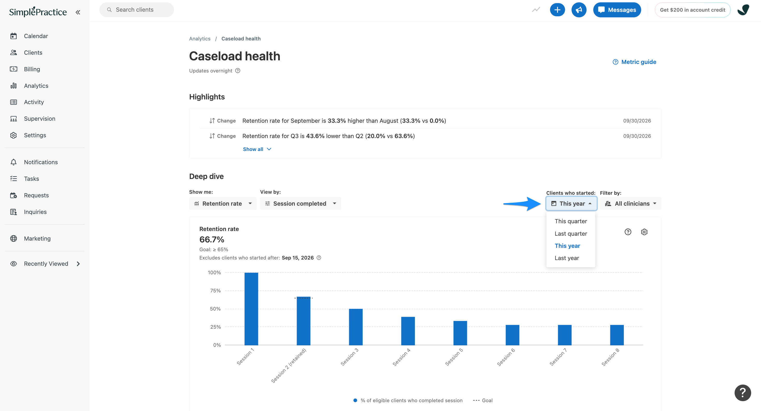 Caseload health page showing a retention rate of 66.7%, above the 65% goal. A blue arrow highlights the expanded Clients who started dropdown, with options for this quarter, last quarter, this year, and last year.