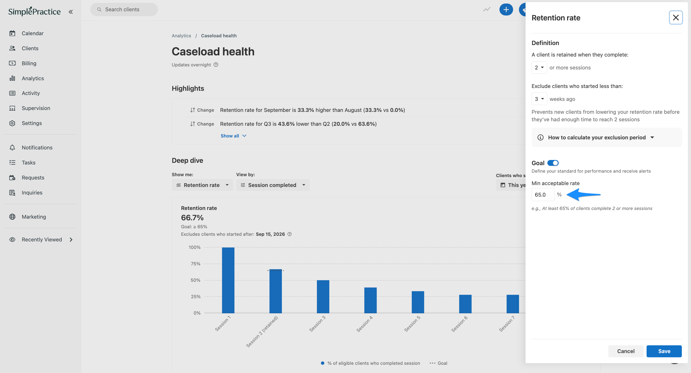 Retention rate settings panel showing that clients are considered retained after completing two or more sessions. A blue arrow highlights the minimum acceptable retention rate of 65%, with the Goal toggle enabled.