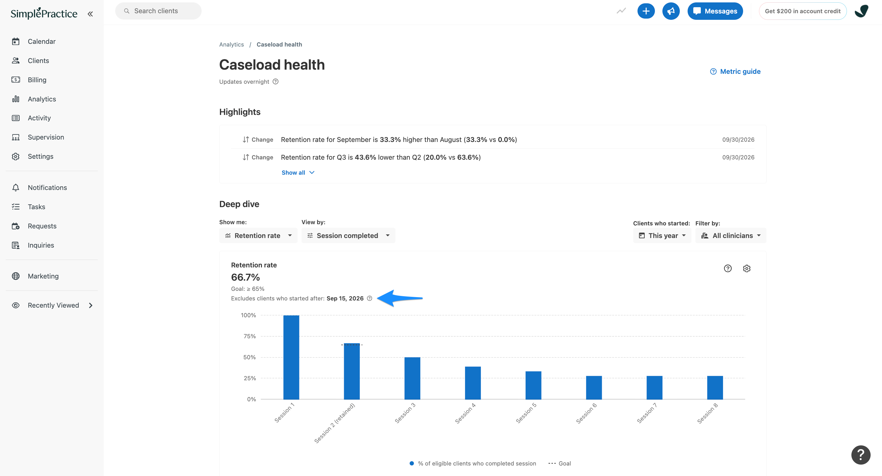 Caseload health page showing a 66.7% retention rate. A blue arrow highlights the exclusion date of September 15, 2026, indicating that clients who started after this date are excluded from the calculation.