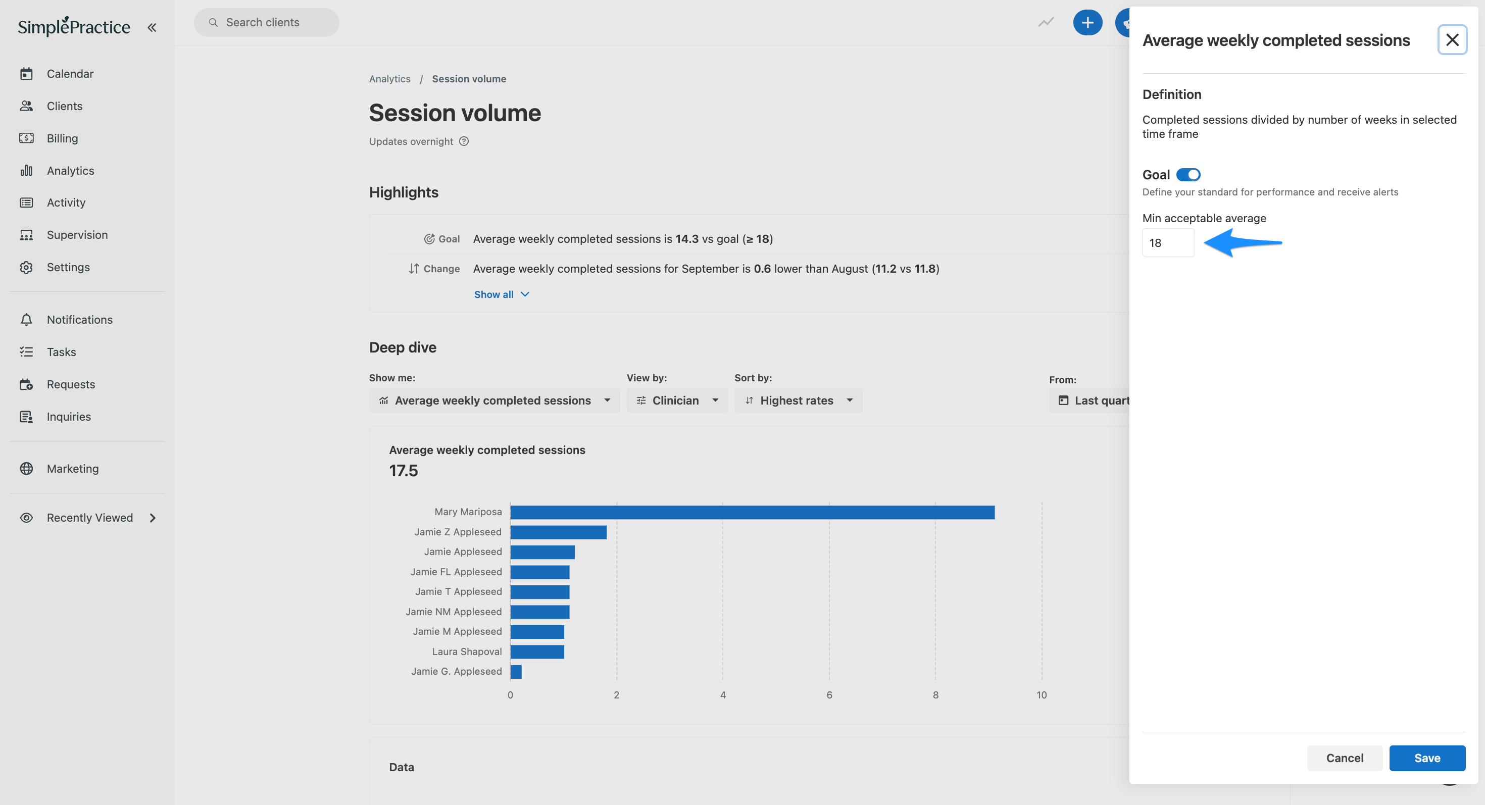 SimplePractice Session volume page with the Average weekly completed sessions settings panel open. A blue arrow highlights the minimum acceptable average field set to 18.