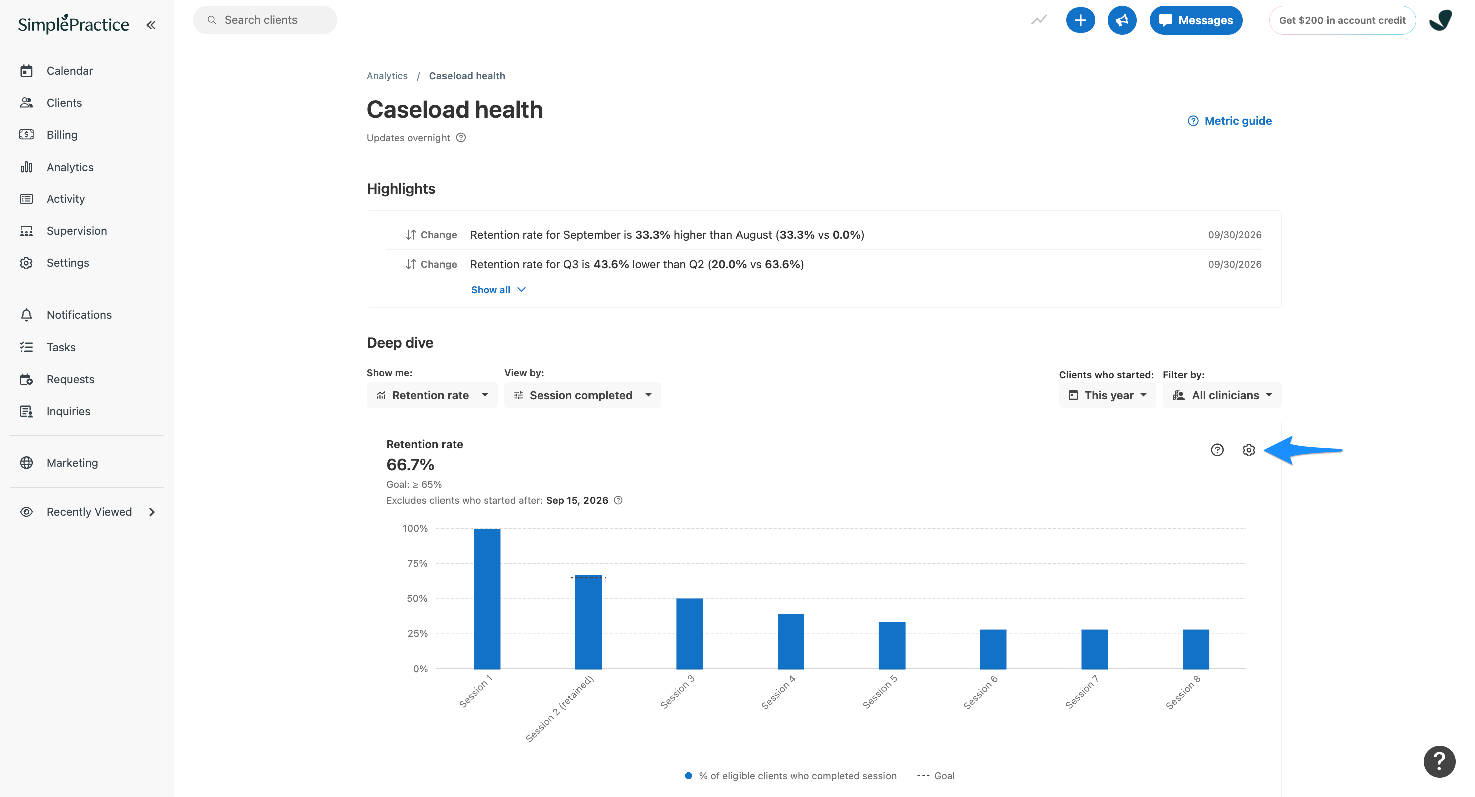 Caseload health page displaying a 66.7% retention rate and a bar chart showing completion percentages across eight sessions. A blue arrow points to the gear icon used to configure retention metrics.