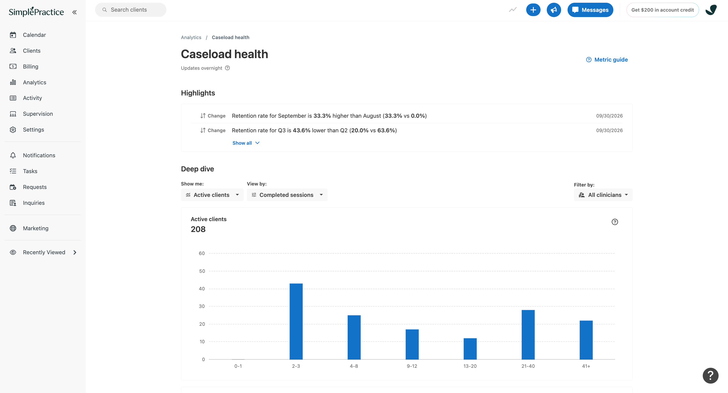 SimplePractice Caseload health page displaying 208 active clients. A blue bar chart groups clients by completed session counts, ranging from 0–1 to 41+ sessions. The 2–3 session group has the tallest bar.