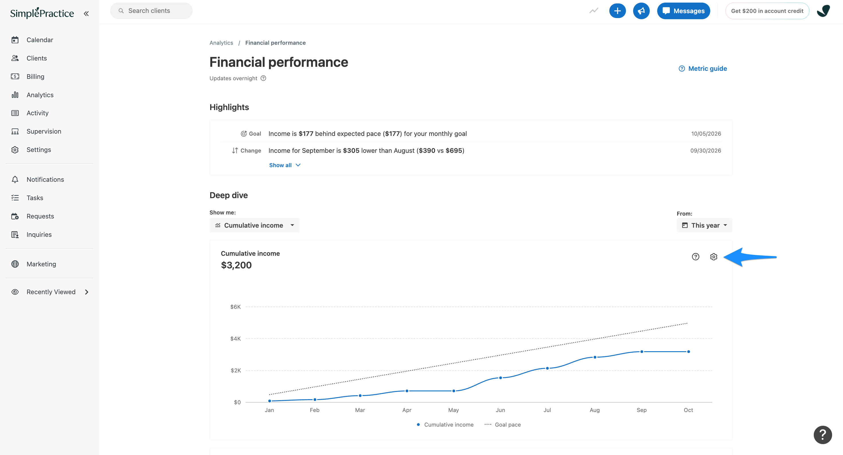 Financial performance page showing the cumulative income chart. A blue arrow points to the gear icon in the chart's upper-right corner, used to access metric settings.