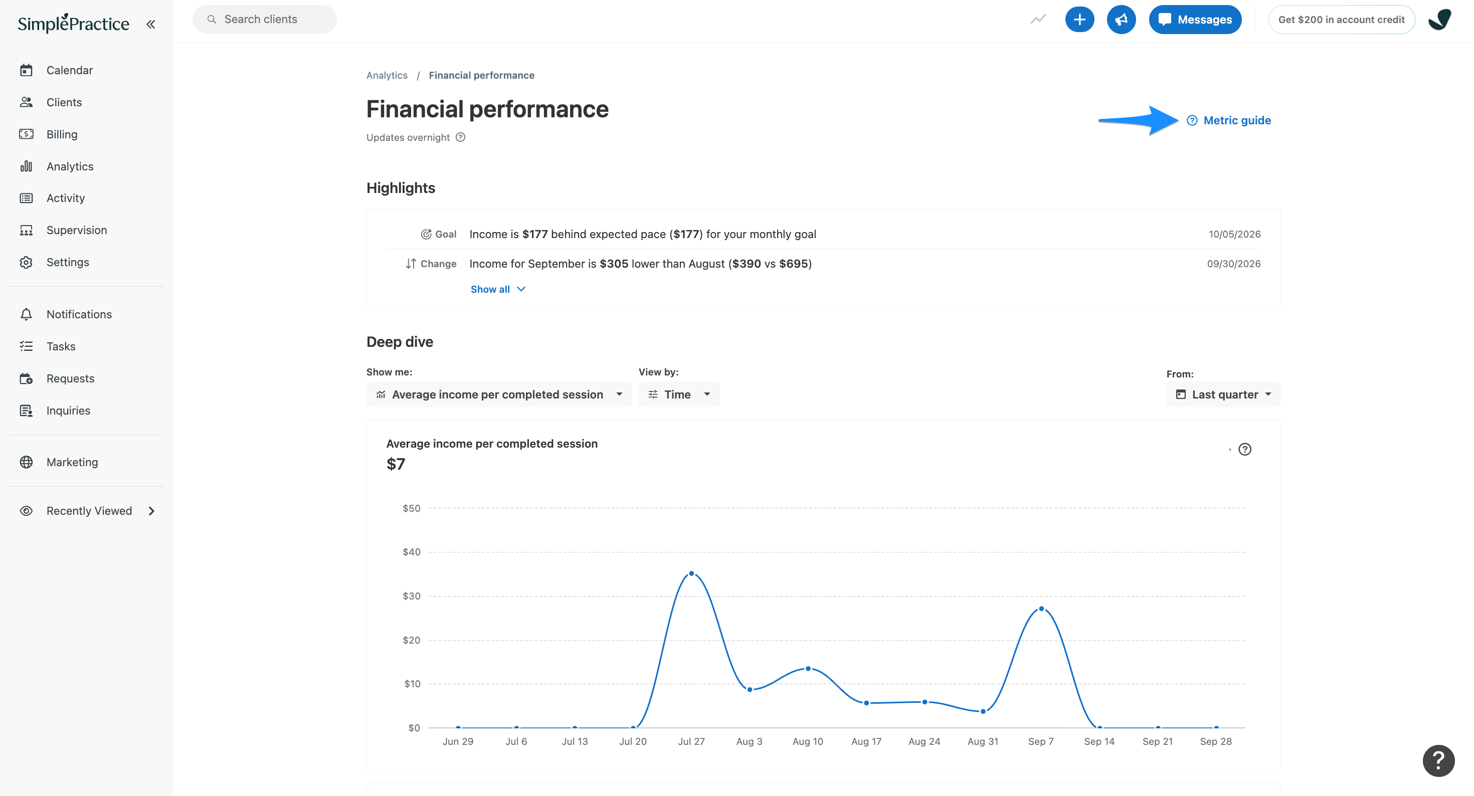 Financial performance page displaying cumulative income and goal pace. A blue arrow points to the Metric guide link in the upper-right corner.