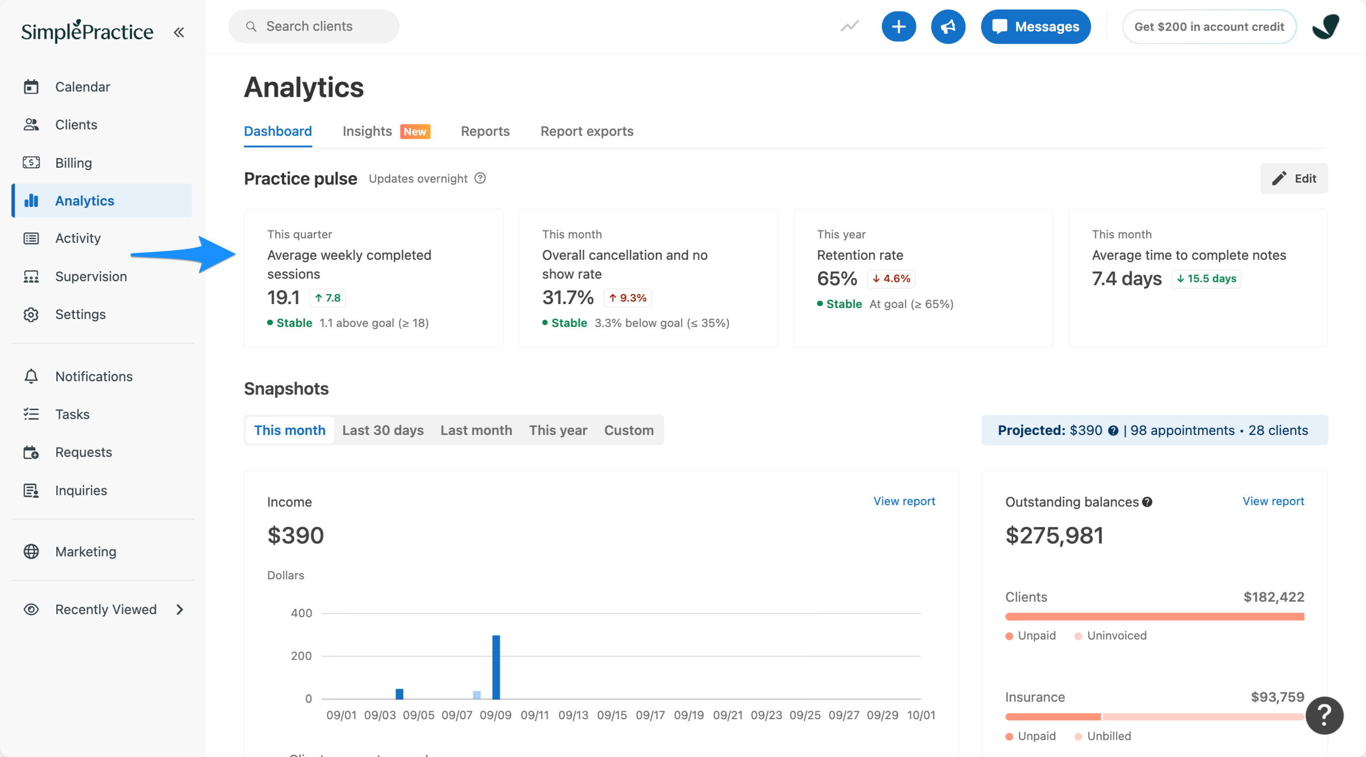 SimplePractice Analytics dashboard displaying the Practice pulse section with metrics for completed sessions, cancellation and no-show rate, retention rate, and time to complete notes.